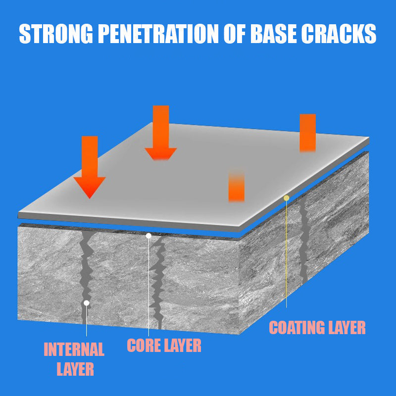 🥳2026 HOT SALE🥳💞57K+ SOLD!🏠💧 54% OFF! Anti‑Leakage Roof Sealant – Seals cracks instantly, flexible & weatherproof. Safe & odorless. 1kg. 🛡️✨